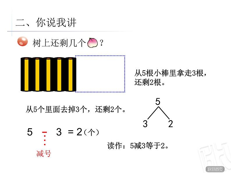 减法的意义1第5页