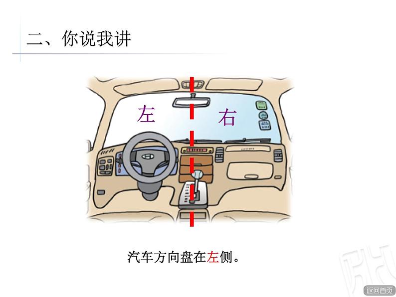 认识位置 课件06