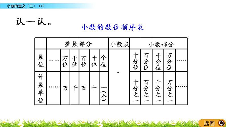 1.3《小数的意义（三）（1）》PPT课件 北师大版数学四下04