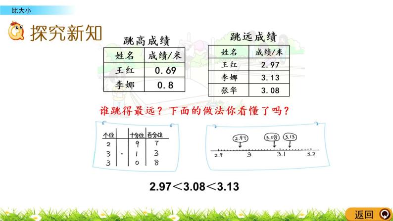 1.5《比大小》PPT课件 北师大版数学四下03