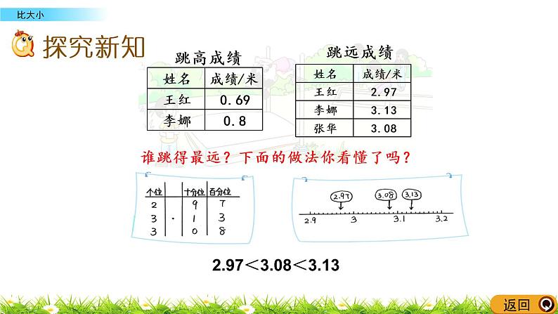 1.5《比大小》PPT课件 北师大版数学四下03