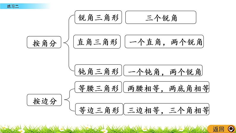 2.7《练习二》PPT课件 北师大版数学四下第3页