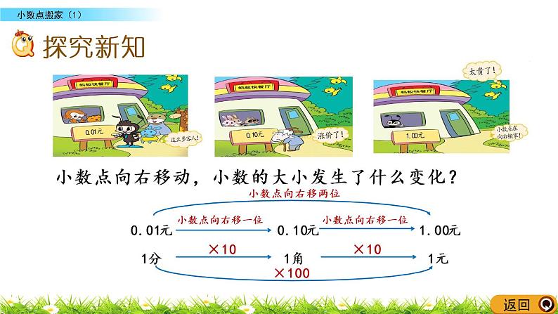 3.2《小数点搬家（1）》PPT课件 北师大版数学四下05