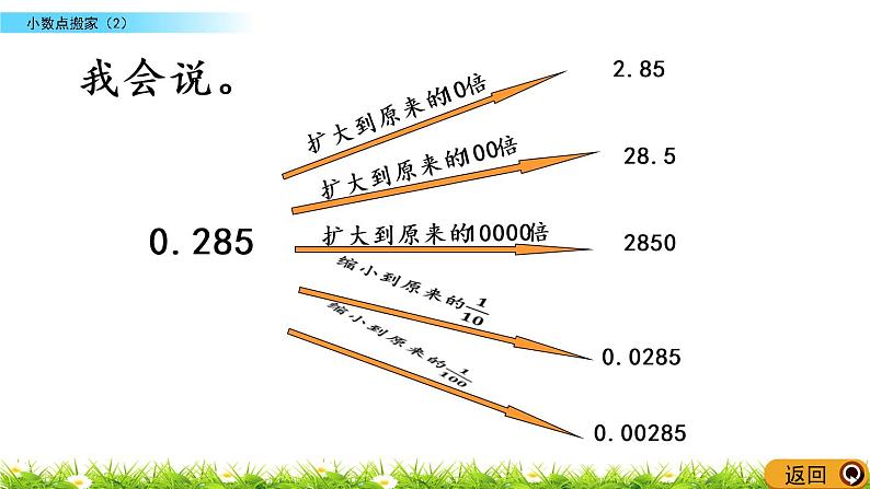 3.3《小数点搬家（2）》PPT课件 北师大版数学四下第7页