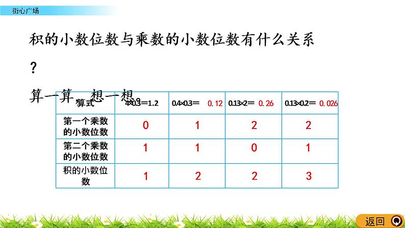 3.4《街心广场》PPT课件 北师大版数学四下第8页