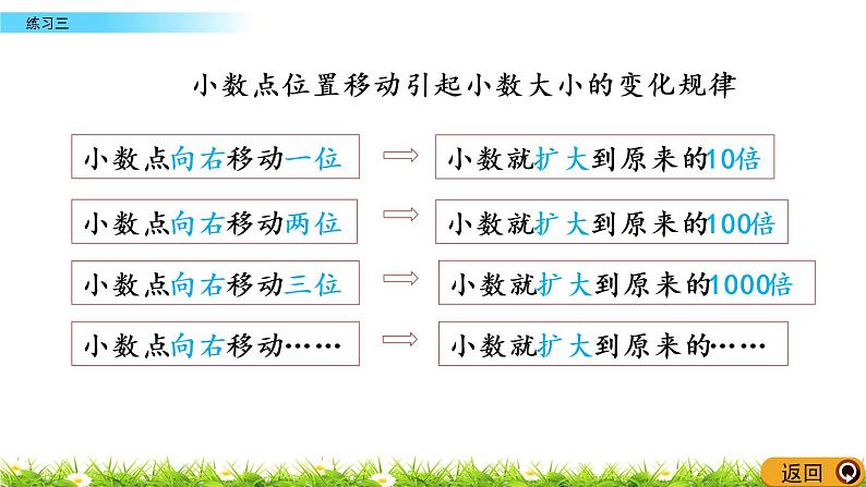 3.8《练习三》PPT课件 北师大版数学四下04