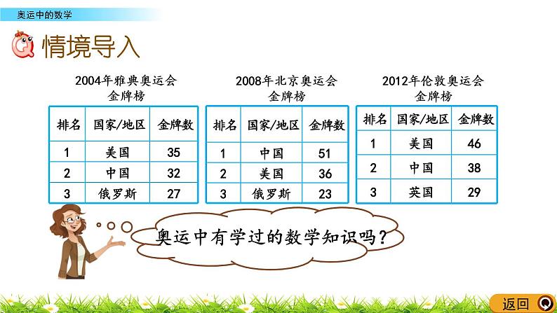 数学好玩.2《奥运中的数学》PPT课件 北师大版数学四下02