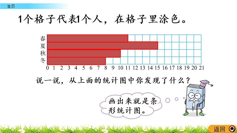 6.1《生日》PPT课件 北师大版数学四下05