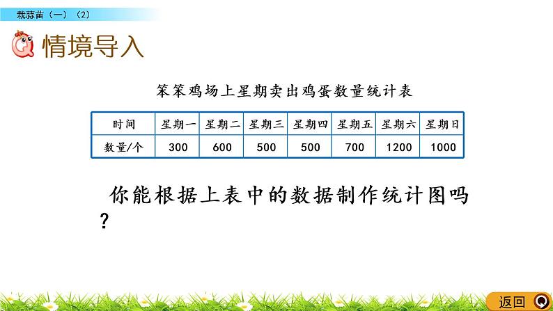 6.3《栽蒜苗（一）（2）》PPT课件 北师大版数学四下02