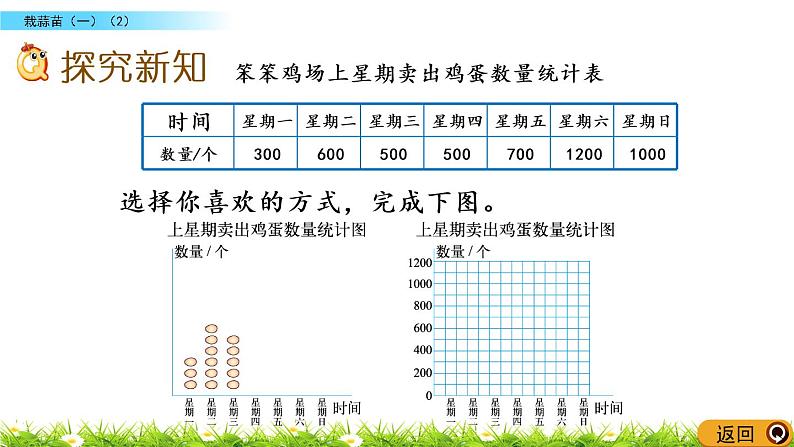 6.3《栽蒜苗（一）（2）》PPT课件 北师大版数学四下03