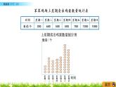 6.3《栽蒜苗（一）（2）》PPT课件 北师大版数学四下