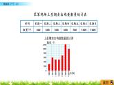 6.3《栽蒜苗（一）（2）》PPT課件 北師大版數(shù)學(xué)四下