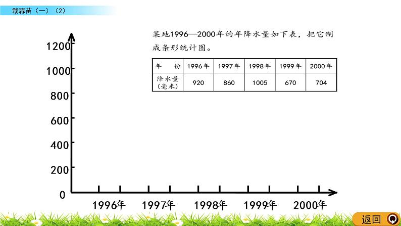 6.3《栽蒜苗（一）（2）》PPT课件 北师大版数学四下07