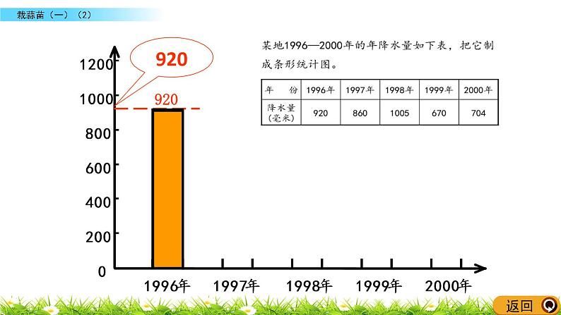 6.3《栽蒜苗（一）（2）》PPT课件 北师大版数学四下08