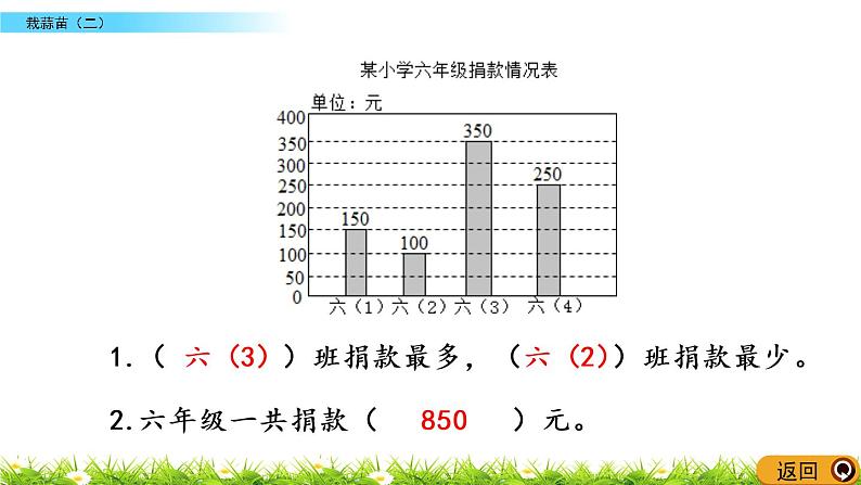 6.4《栽蒜苗（二）》PPT课件 北师大版数学四下03