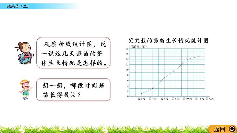 6.4《栽蒜苗（二）》PPT课件 北师大版数学四下05