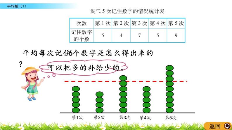 6.5《平均数（1）》PPT课件 北师大版数学四下05