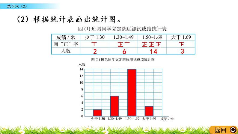 6.8《练习六（2）》PPT课件 北师大版数学四下06