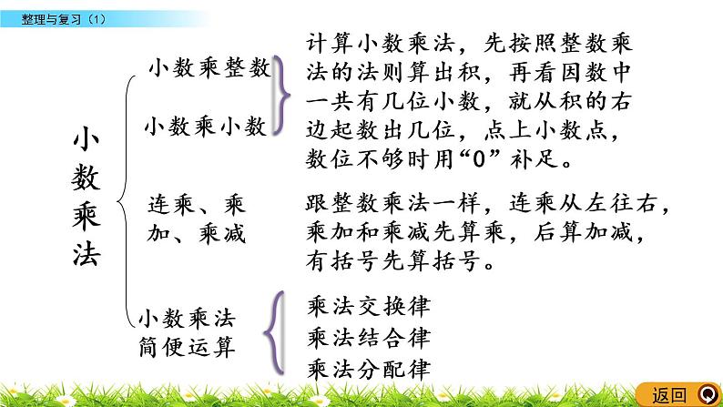 整理与复习.1《整理与复习（1）》PPT课件 北师大版数学四下第3页