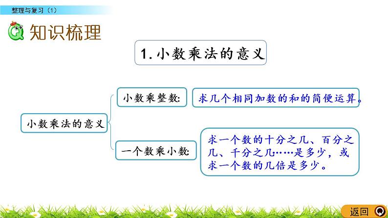 整理与复习.1《整理与复习（1）》PPT课件 北师大版数学四下第4页