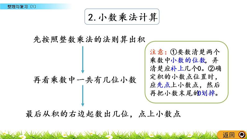 整理与复习.1《整理与复习（1）》PPT课件 北师大版数学四下第5页