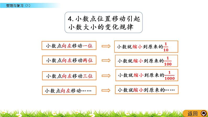 整理与复习.1《整理与复习（1）》PPT课件 北师大版数学四下第7页