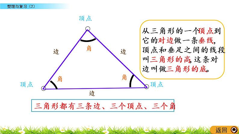 整理与复习.2《整理与复习（2）》PPT课件 北师大版数学四下05