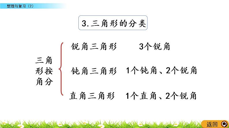 整理与复习.2《整理与复习（2）》PPT课件 北师大版数学四下07