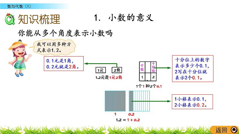 总复习.1《数与代数（1）》PPT课件 北师大版数学四下第3页