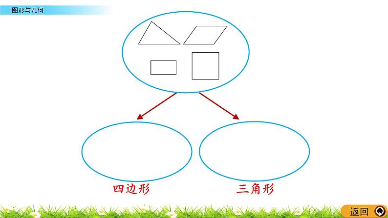 总复习.3《图形与几何》PPT课件 北师大版数学四下06