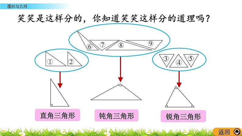 总复习.3《图形与几何》PPT课件 北师大版数学四下08