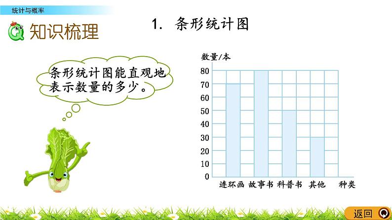 总复习.4《统计与概率》PPT课件 北师大版数学四下04