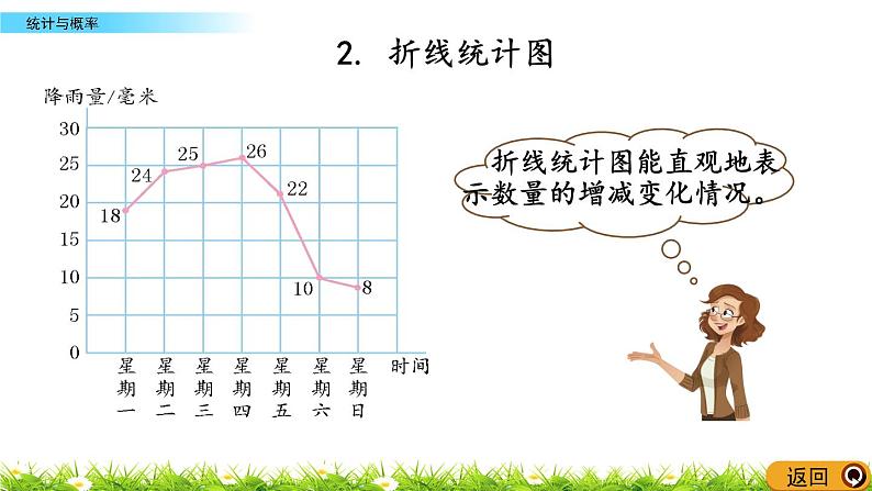 总复习.4《统计与概率》PPT课件 北师大版数学四下05