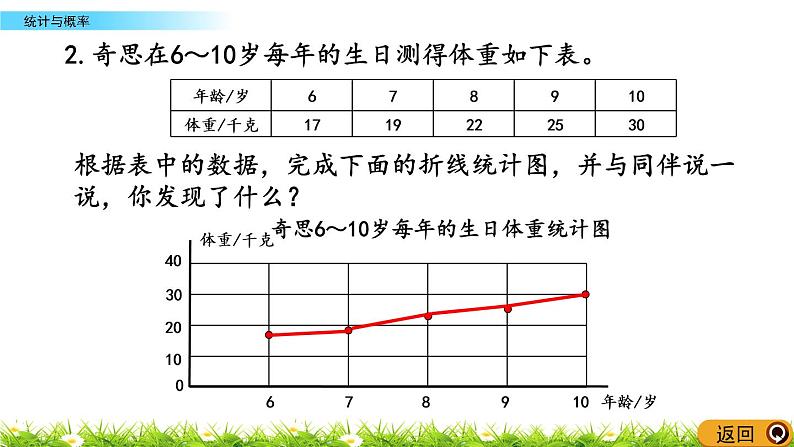 总复习.4《统计与概率》PPT课件 北师大版数学四下08