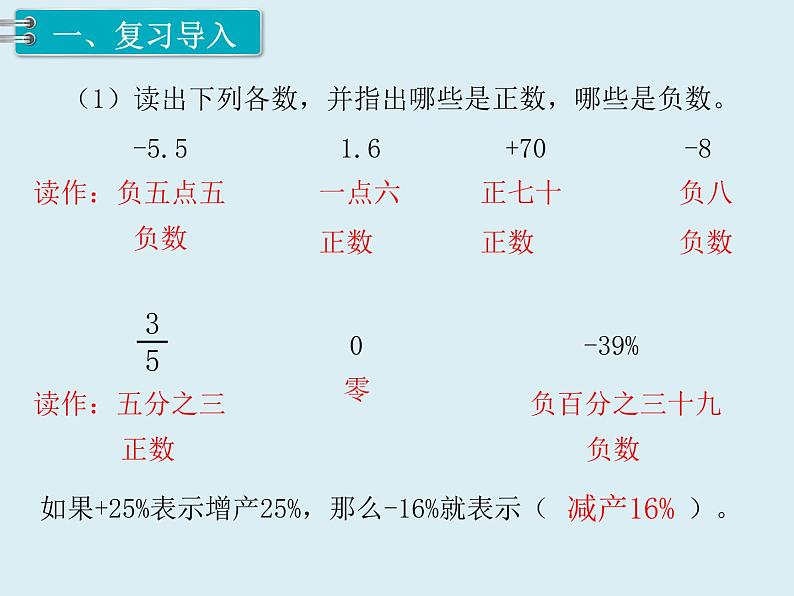 【精品】人教版小学数学六年级下册 第一单元 第2课时 在直线上表示数 PPT课件02