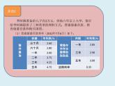 【精品】人教版小学数学六年级下册 第二单元 第6课时 生活与百分数 PPT课件