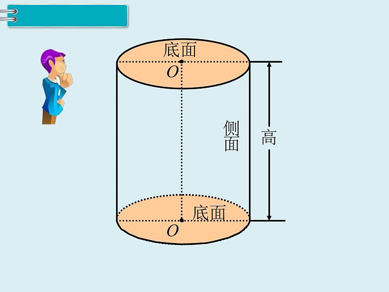 【精品】人教版小学数学六年级下册 第三单元 1.圆柱 第1课时 圆柱的认识（1） PPT课件07