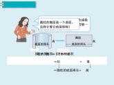 【精品】人教版小学数学六年级下册 第三单元 1.圆柱 第3课时 圆柱的表面积（1） PPT课件