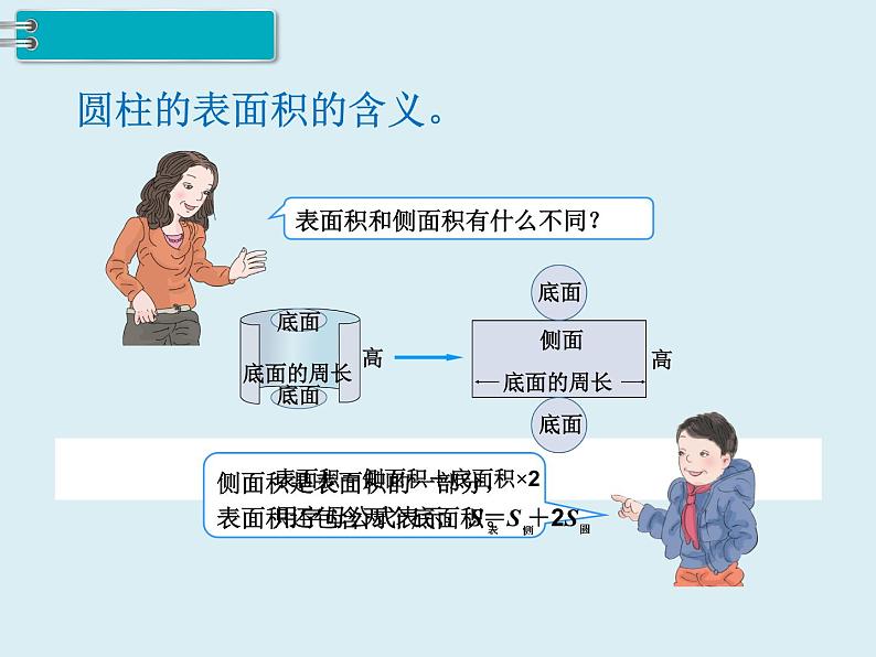 【精品】人教版小学数学六年级下册 第三单元 1.圆柱 第3课时 圆柱的表面积（1） PPT课件第6页