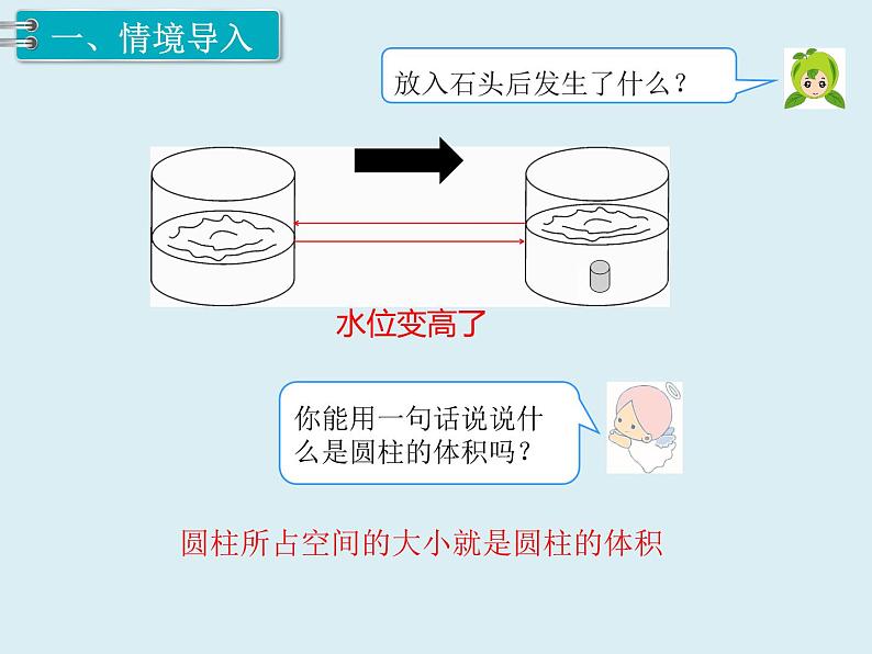 【精品】人教版小学数学六年级下册 第三单元 1.圆柱 第5课时 圆柱的体积（1） PPT课件02