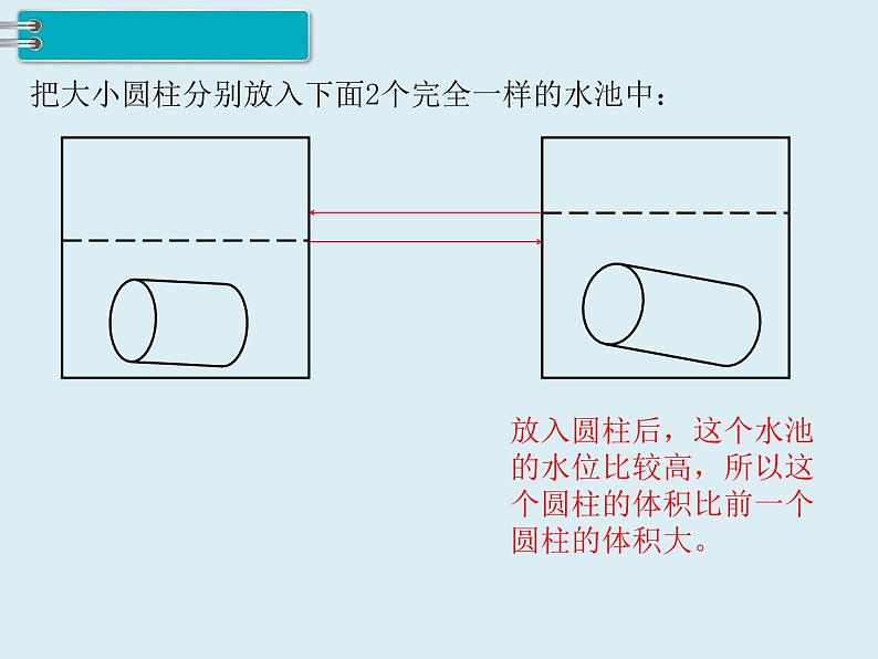 【精品】人教版小学数学六年级下册 第三单元 1.圆柱 第5课时 圆柱的体积（1） PPT课件04