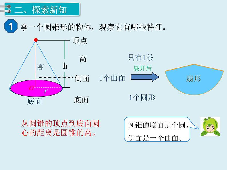 【精品】人教版小学数学六年级下册 第三单元 2.圆锥 第1课时 圆锥的认识 PPT课件04