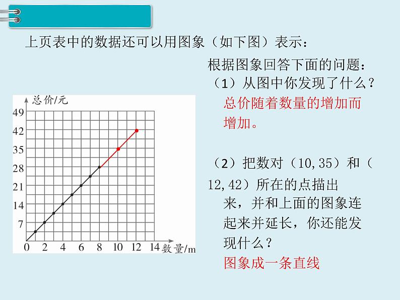 【精品】人教版小学数学六年级下册 第四单元 2.正比例和反比例 第1课时 正比例 PPT课件第5页