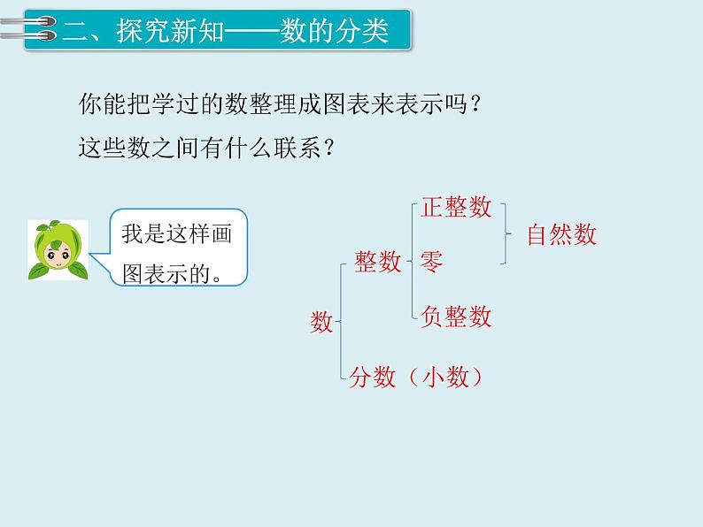 【精品】人教版小学数学六年级下册 第六单元 1.数与代数 第1课时 数的认识（1） PPT课件04