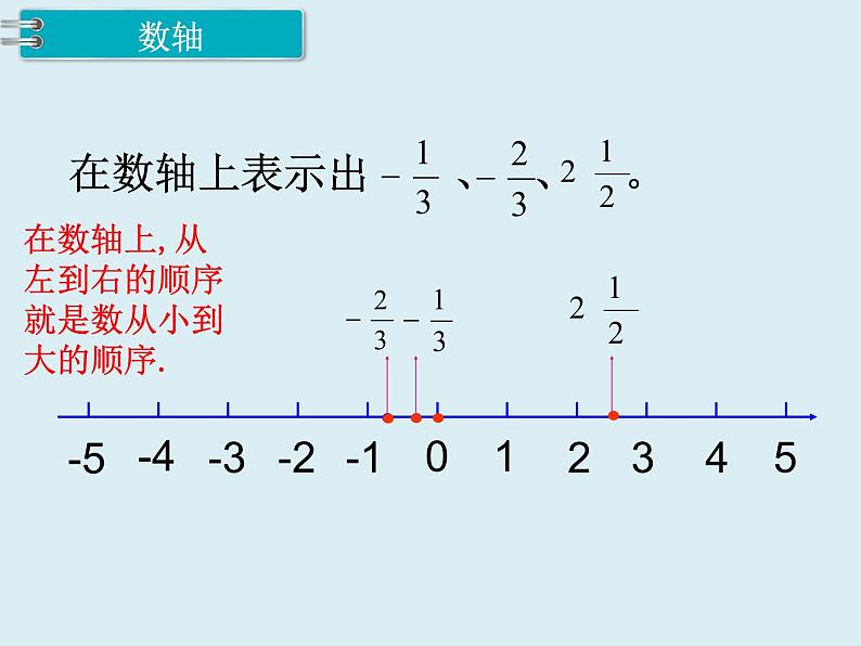 【精品】人教版小学数学六年级下册 第六单元 1.数与代数 第1课时 数的认识（1） PPT课件05