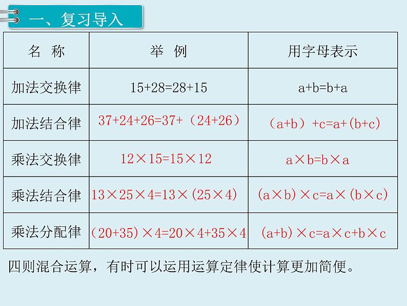 【精品】人教版小学数学六年级下册 第六单元 1.数与代数 第4课时 数的运算（2） PPT课件02