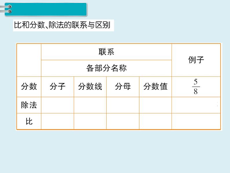 【精品】人教版小学数学六年级下册 第六单元 1.数与代数 第8课时 比和比例（1） PPT课件06