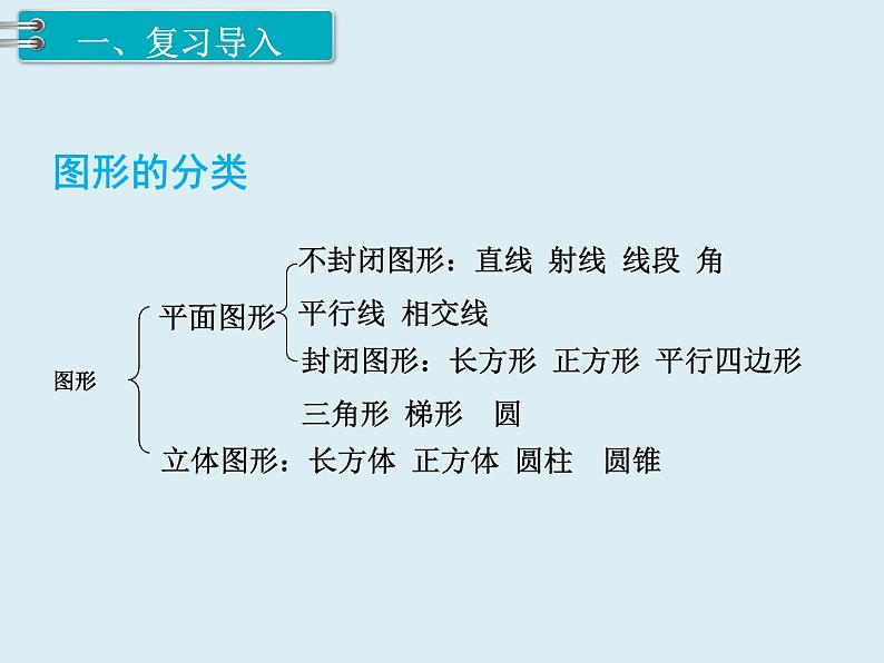 【精品】人教版小学数学六年级下册 第六单元 2.图形与几何 第1课时 平面图形的认识与测量（1） PPT课件02