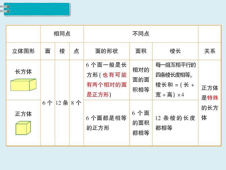 【精品】人教版小学数学六年级下册 第六单元 2.图形与几何 第3课时 立体图形的认识与测量 PPT课件第5页
