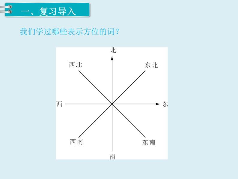 【精品】人教版小学数学六年级下册 第六单元 2.图形与几何 第5课时 图形与位置 PPT课件02